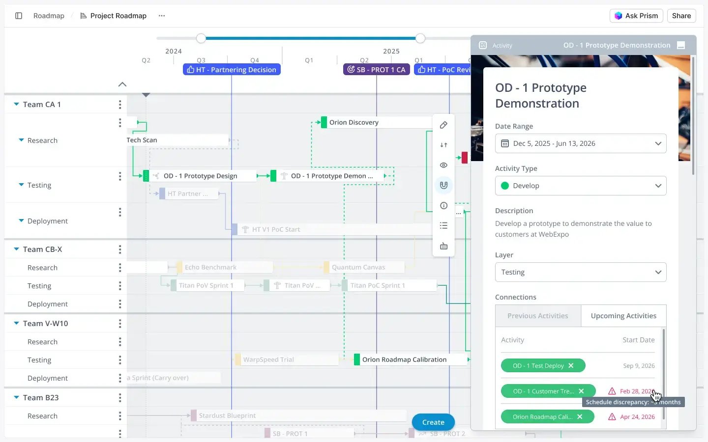 Roadmap mit Projekten, Meilensteinen und Terminkonflikten