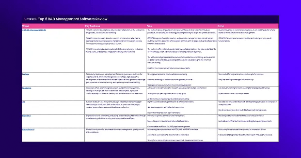 thumbnail-LP-Best 6-R&D-Management-Software